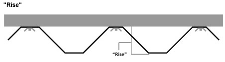 the rise on a hurricane shutter